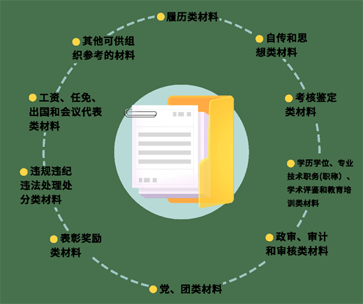 档案分类图片.png