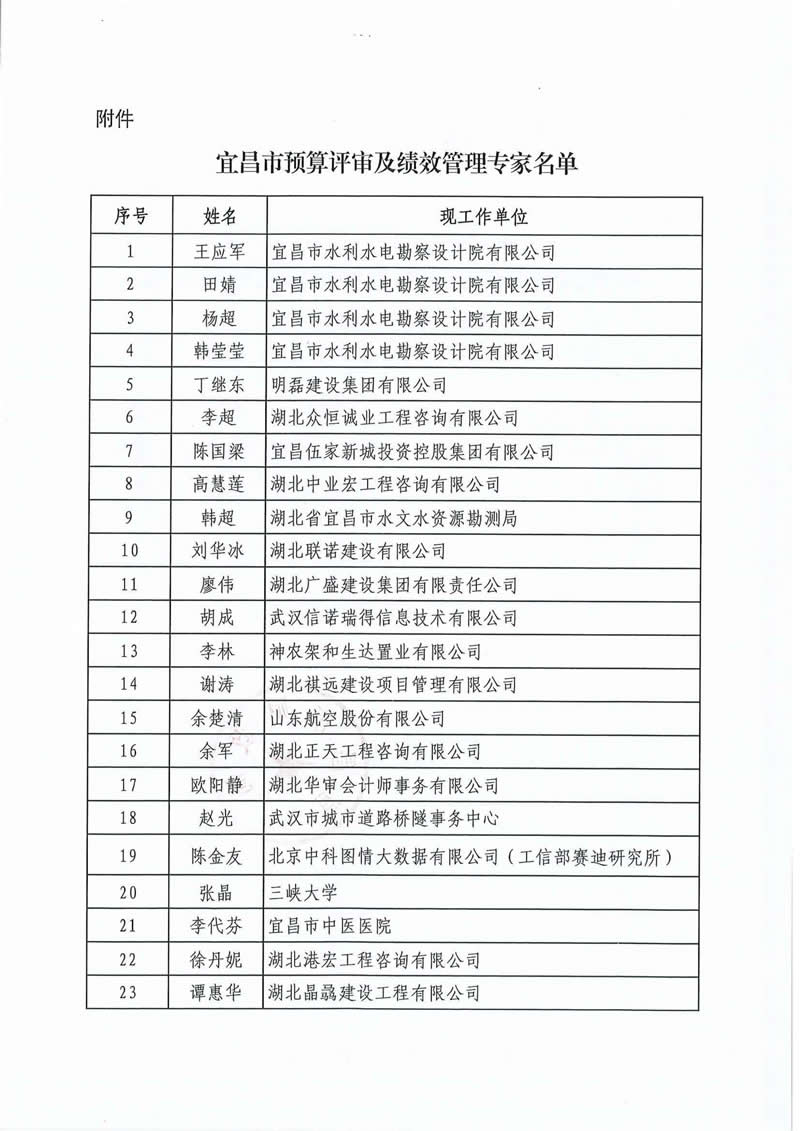 关于公布宜昌市预算评审及绩效管理专家名单的通知_02.jpg