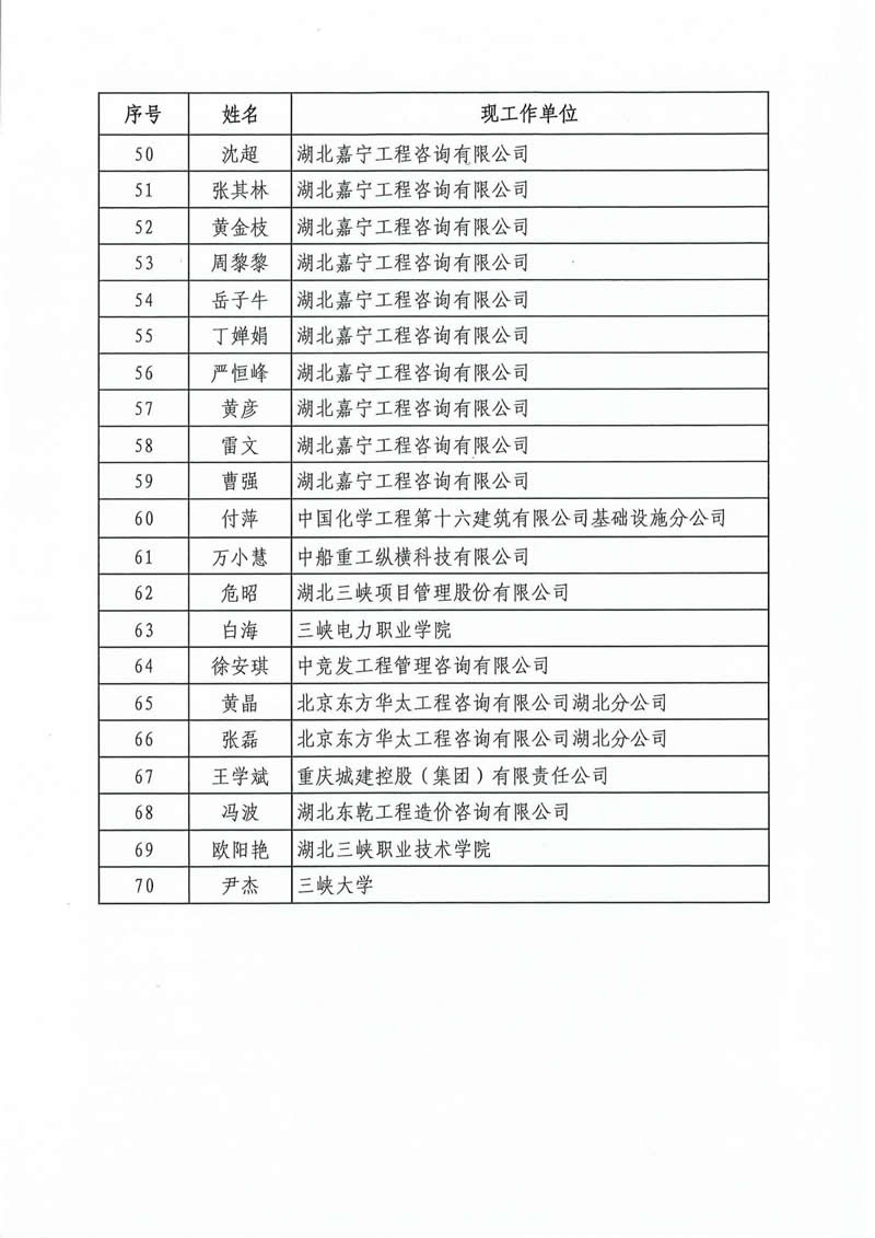 关于公布宜昌市预算评审及绩效管理专家名单的通知_04.jpg